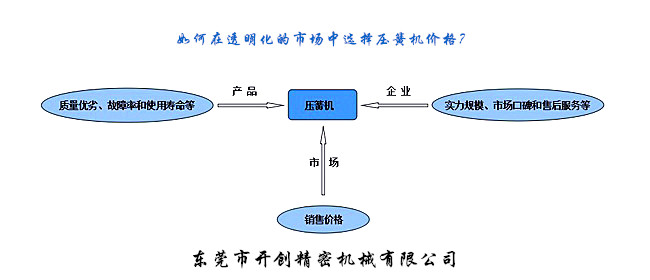 如何在透明化的市場中選擇壓簧機(jī)價(jià)格？.jpg